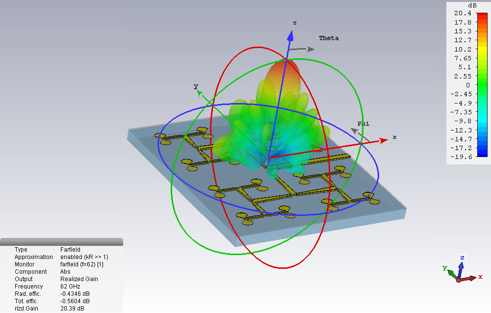 An 80 meters DX Antenna: A Spiral Loop › AN-SOF Antenna Simulation Software