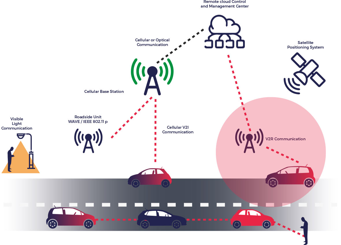 Cybersecurity for Autonomous Vehicles NOVELIC