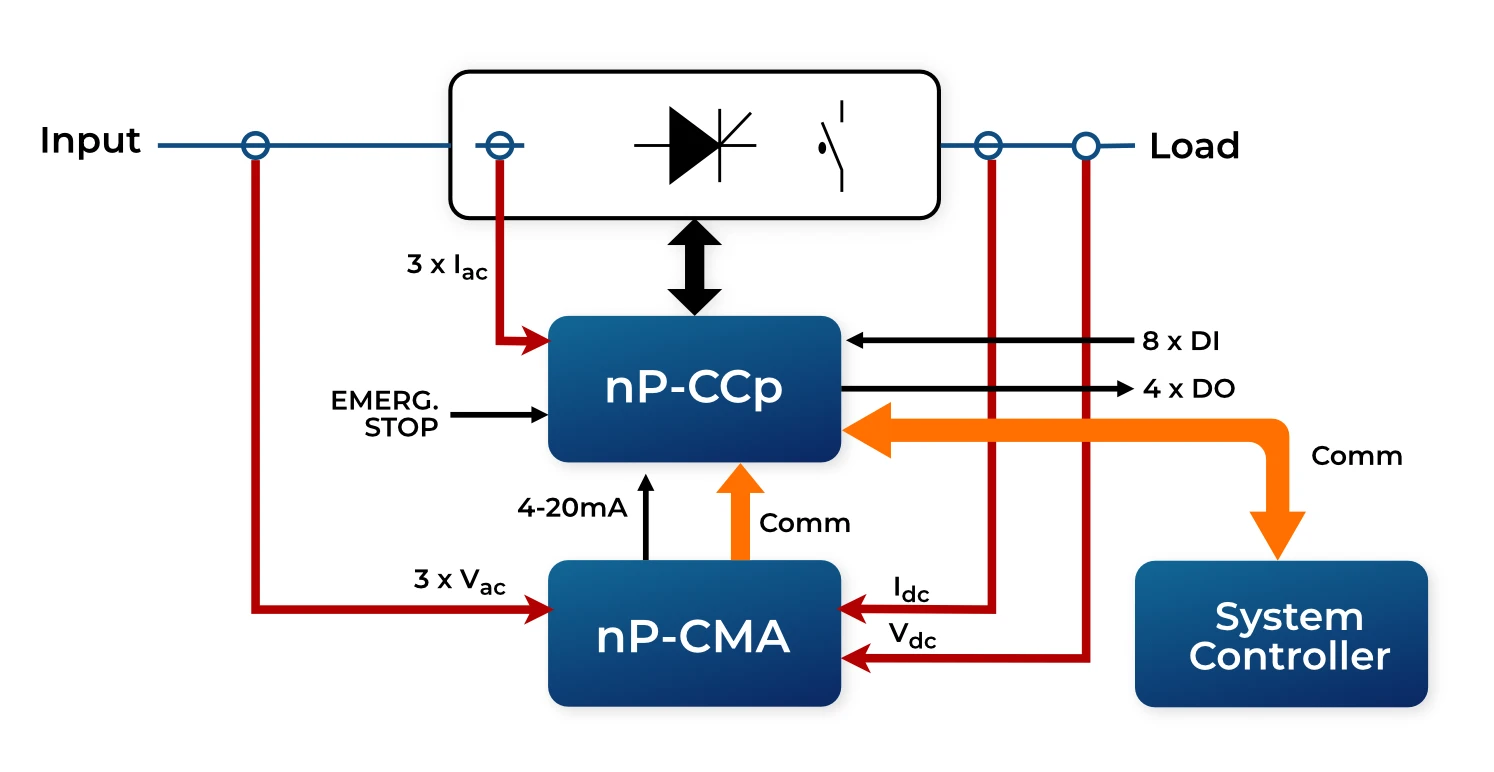 B6 thyristor rectifier