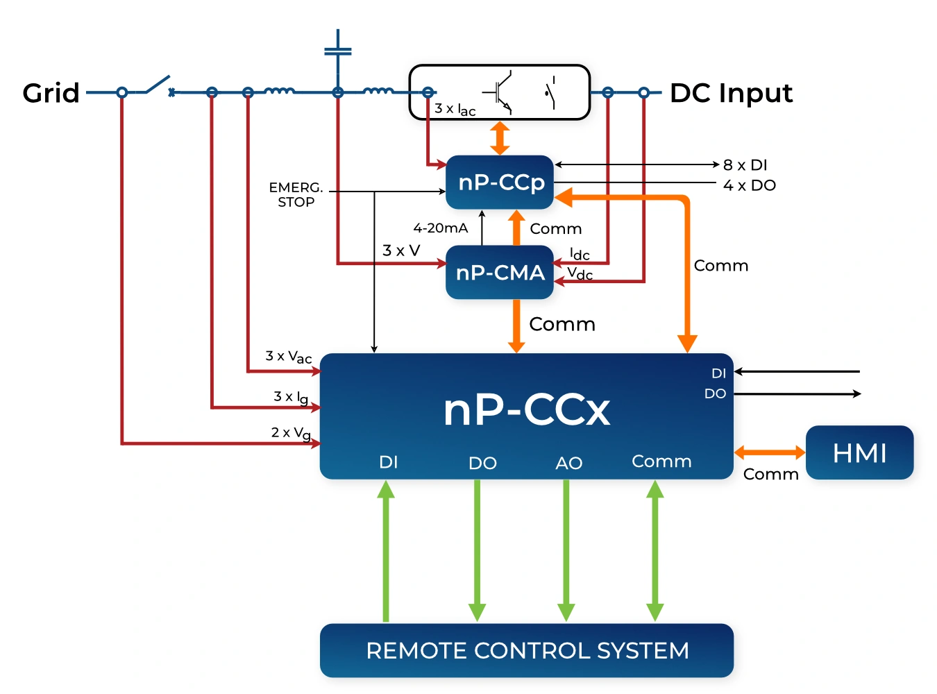 Grid connected IGBT Inverter