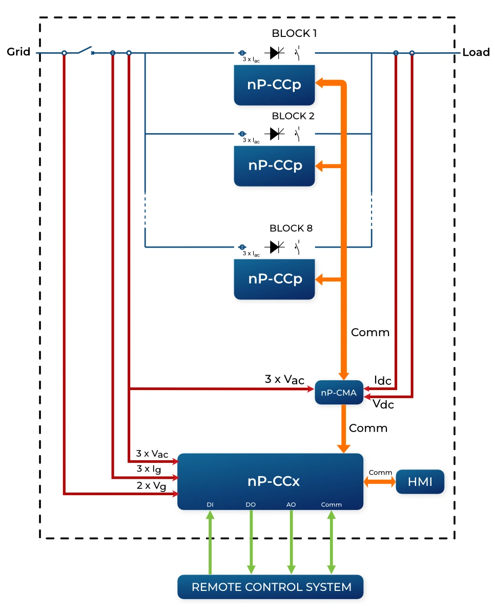 Stacked thyristor rectifier