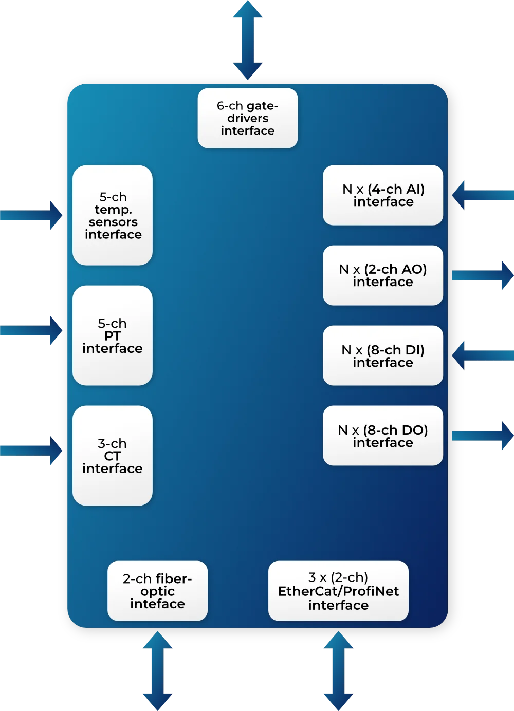 power Converter Control Assembly