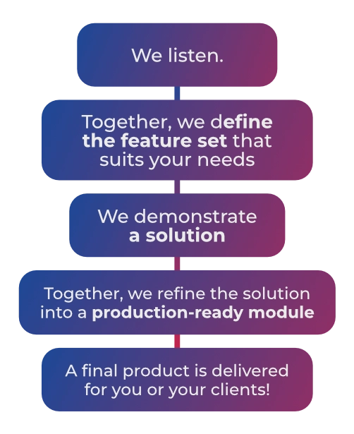 custom radar sensor development