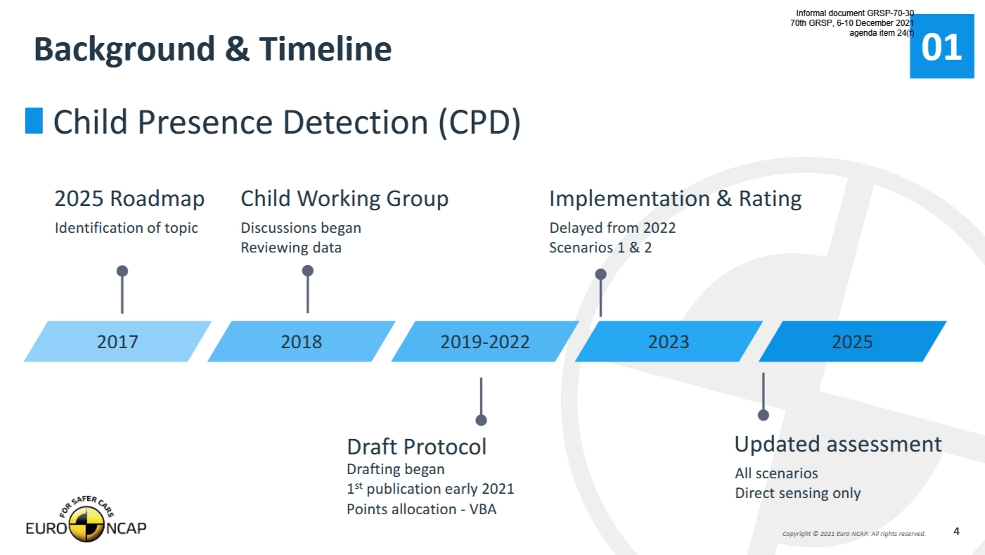 euro ncap 2025 protocol presentation