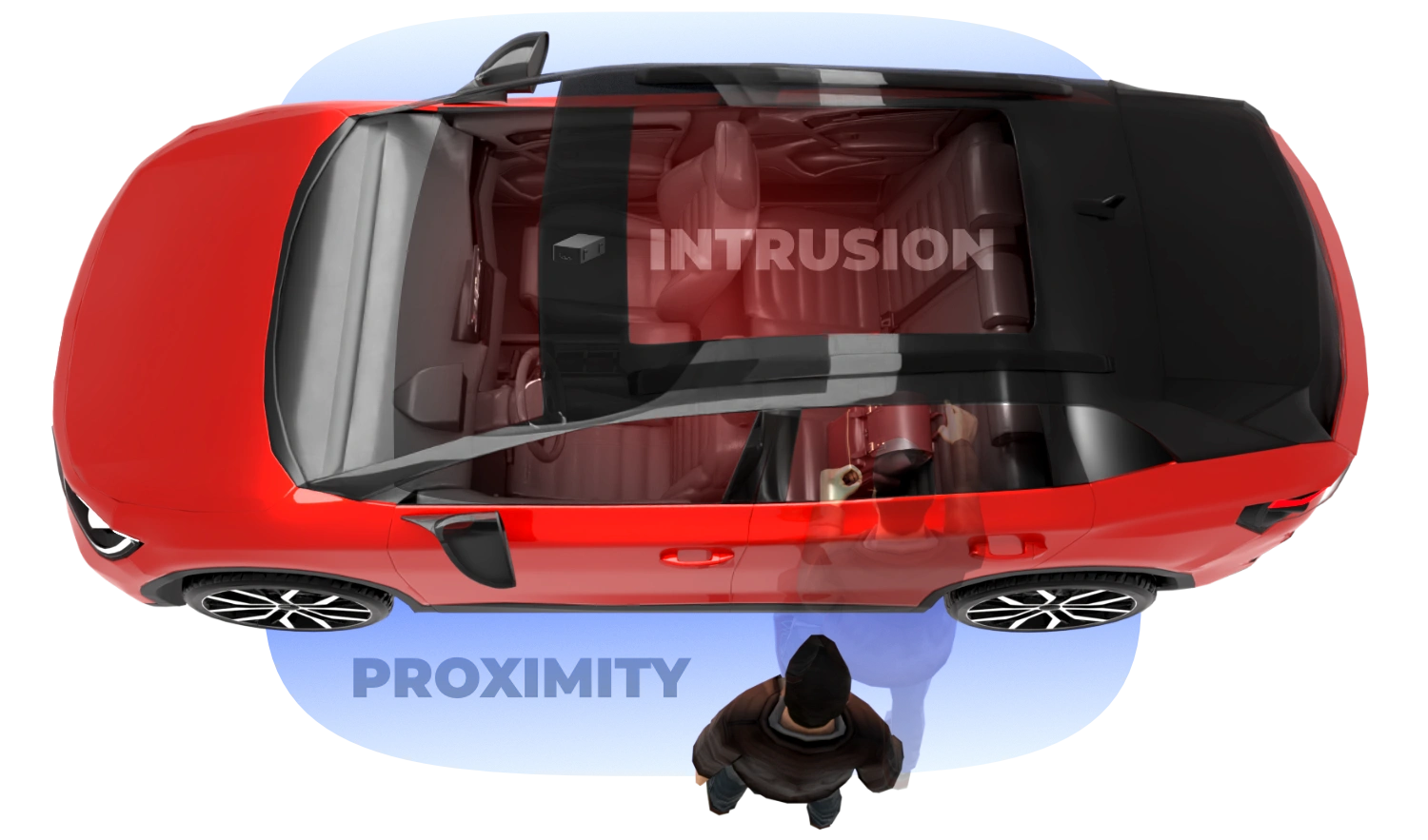 intrusion volumetric anti theft sensor