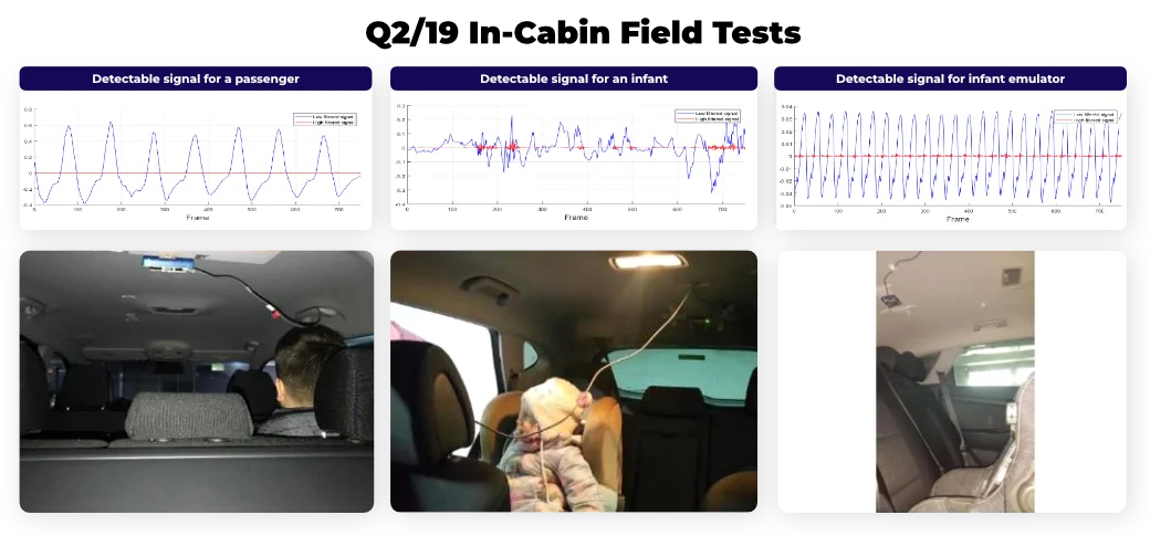 mmwave incabin radar