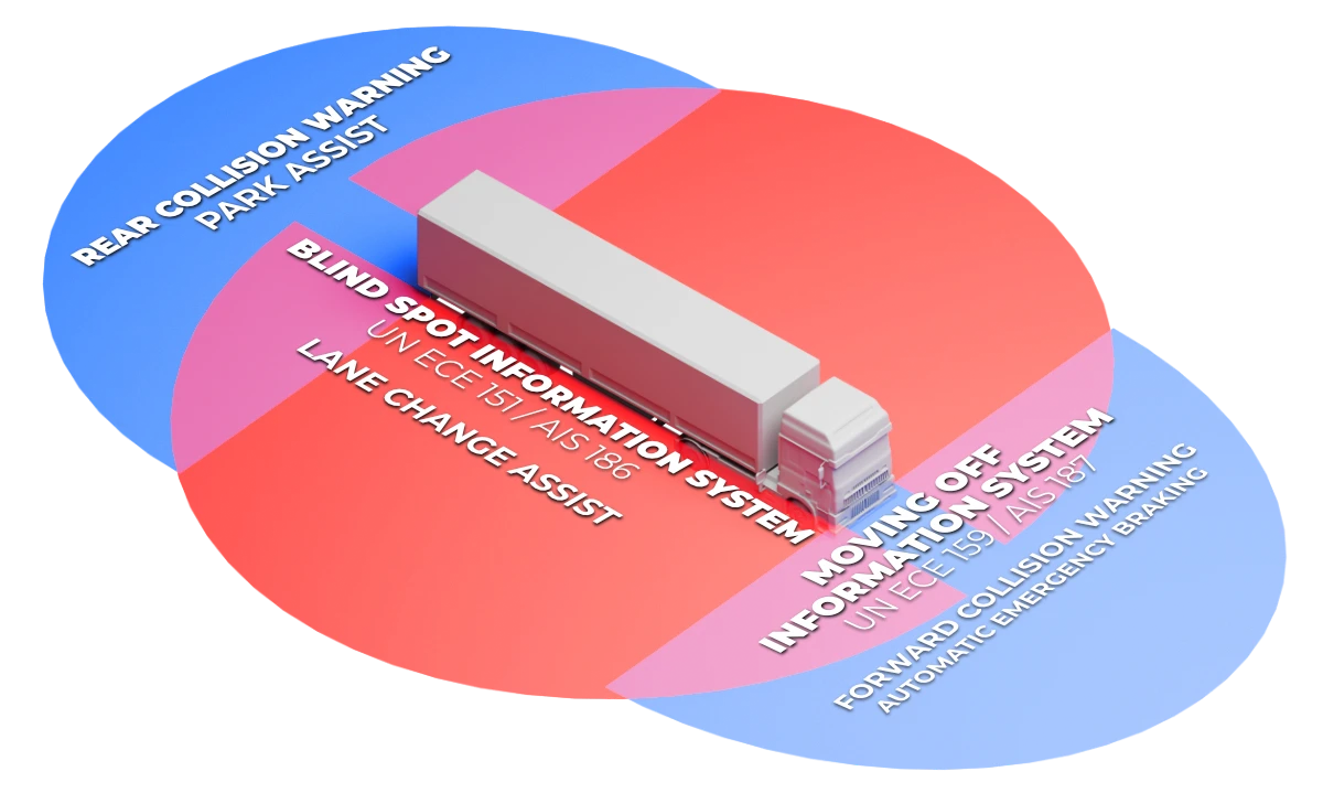 bsis mois radar sensor