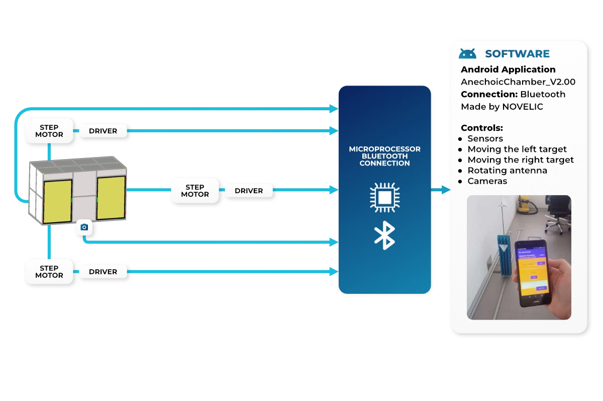 anechoic chamber radar