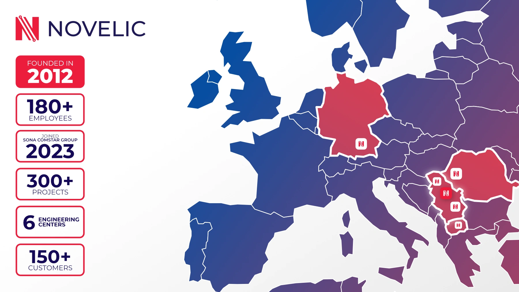 NOVELIC Europe America