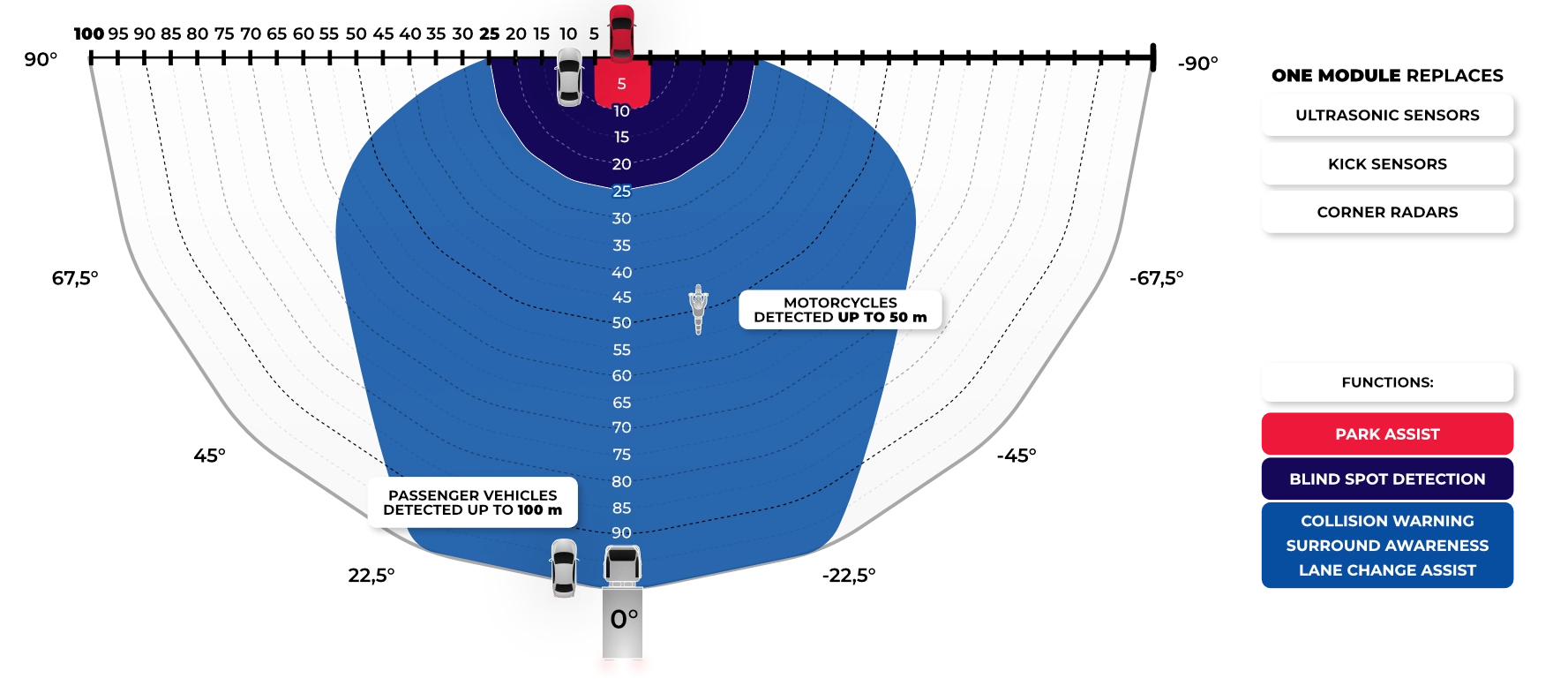 ASPER Automotive Radar Platform