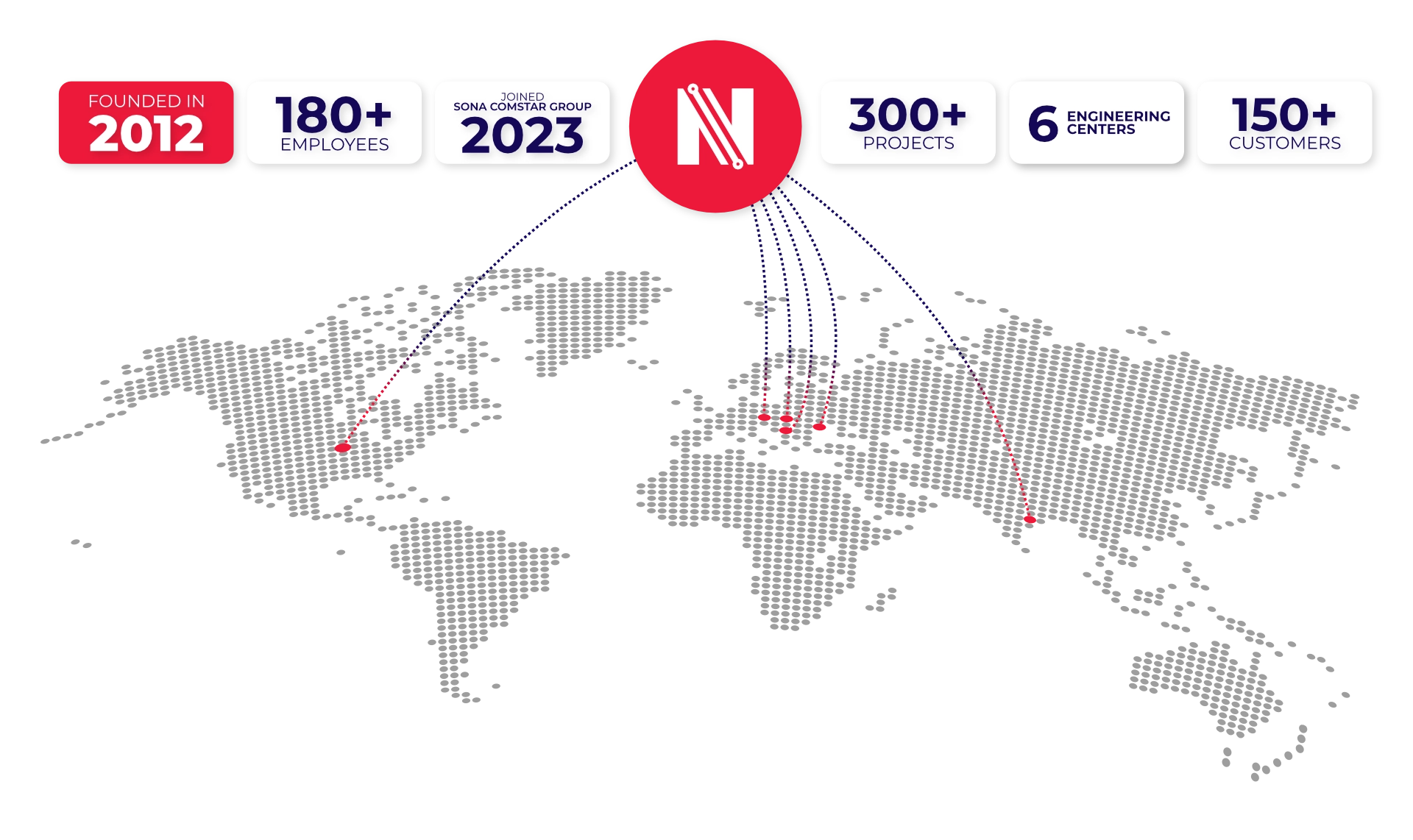 NOVELIC Europe America