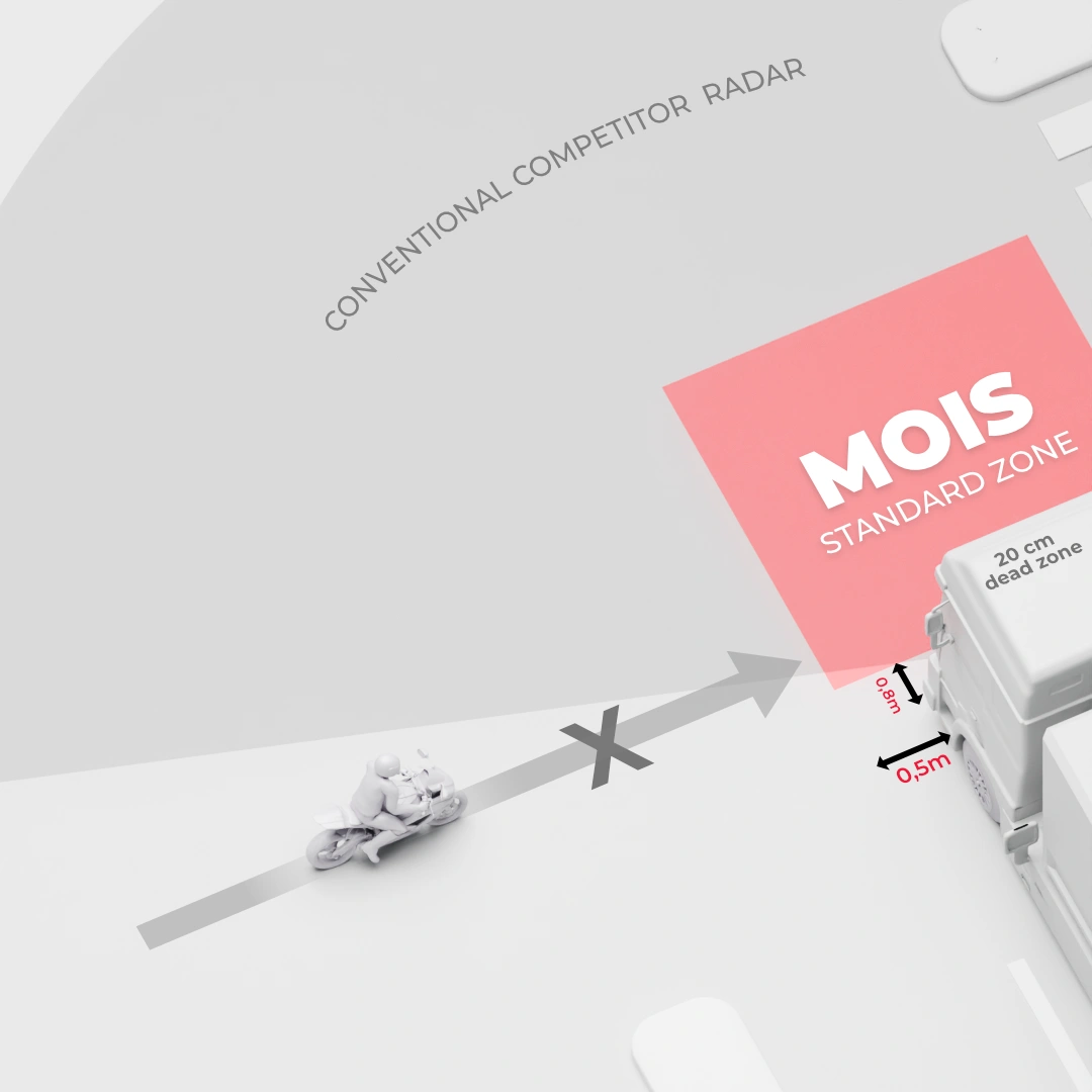 commercial vehicle radar