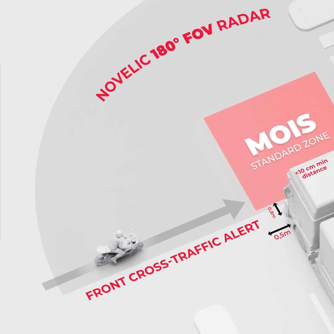 commercial vehicle radar