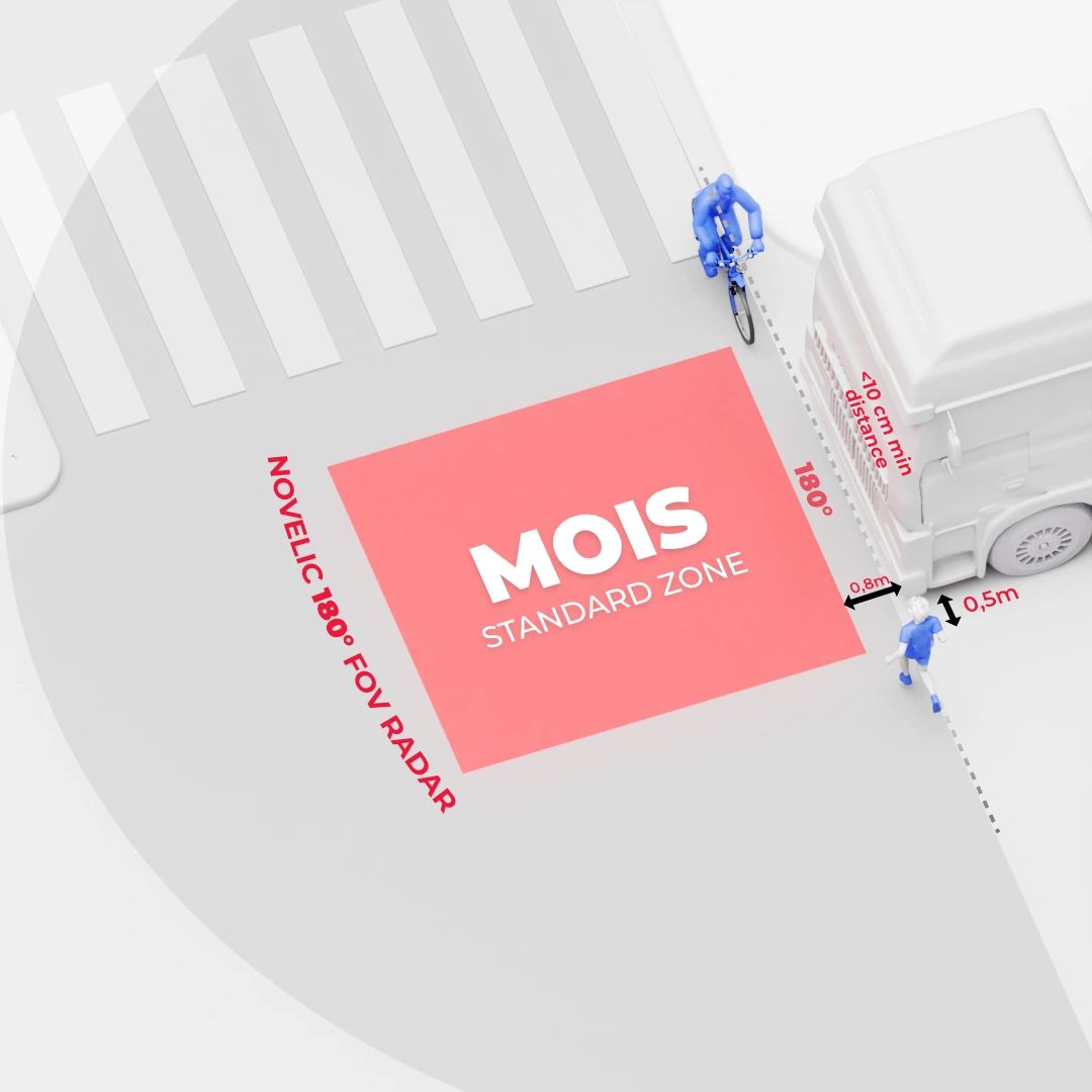 commercial vehicle radar