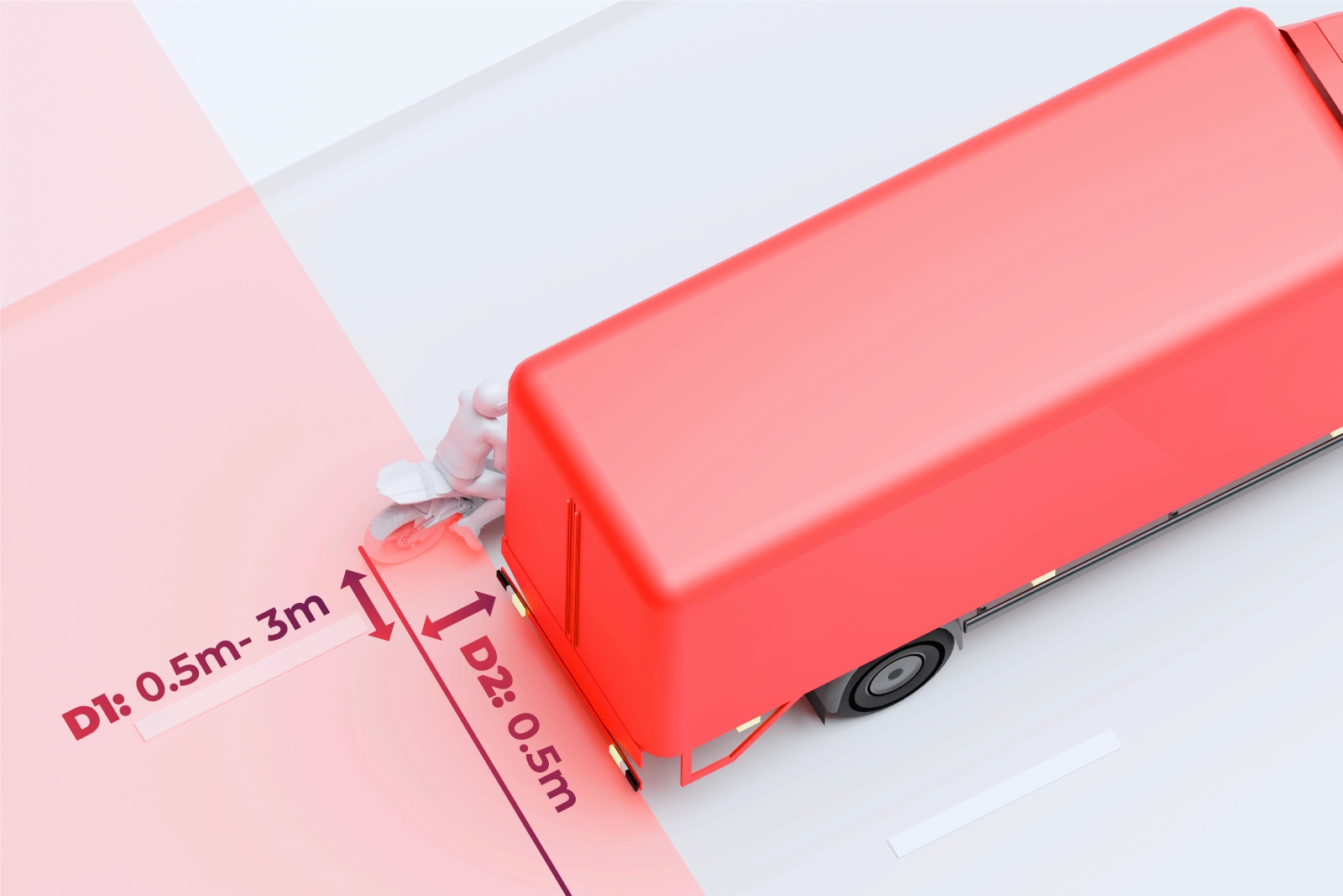 commercial vehicle radar