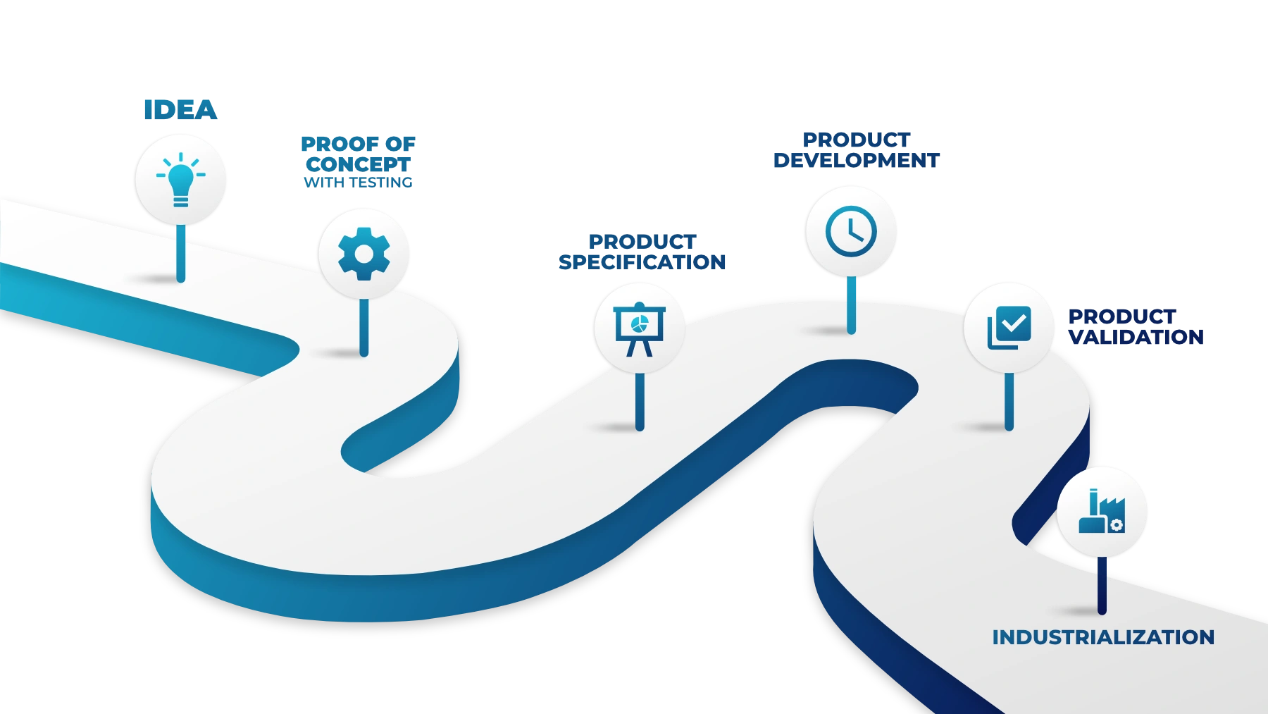 product engineering consulting roadmap