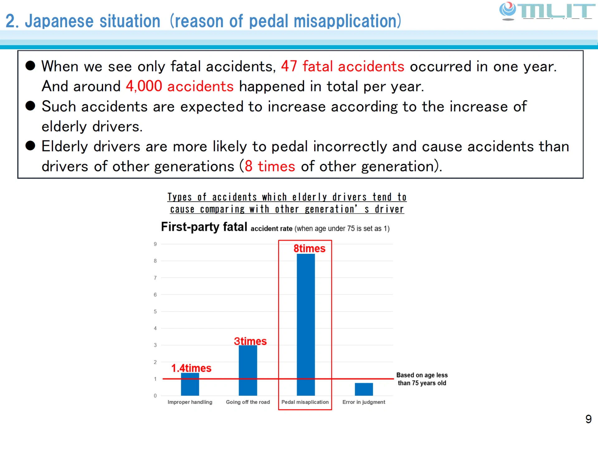 acceleration control for pedal error presentation