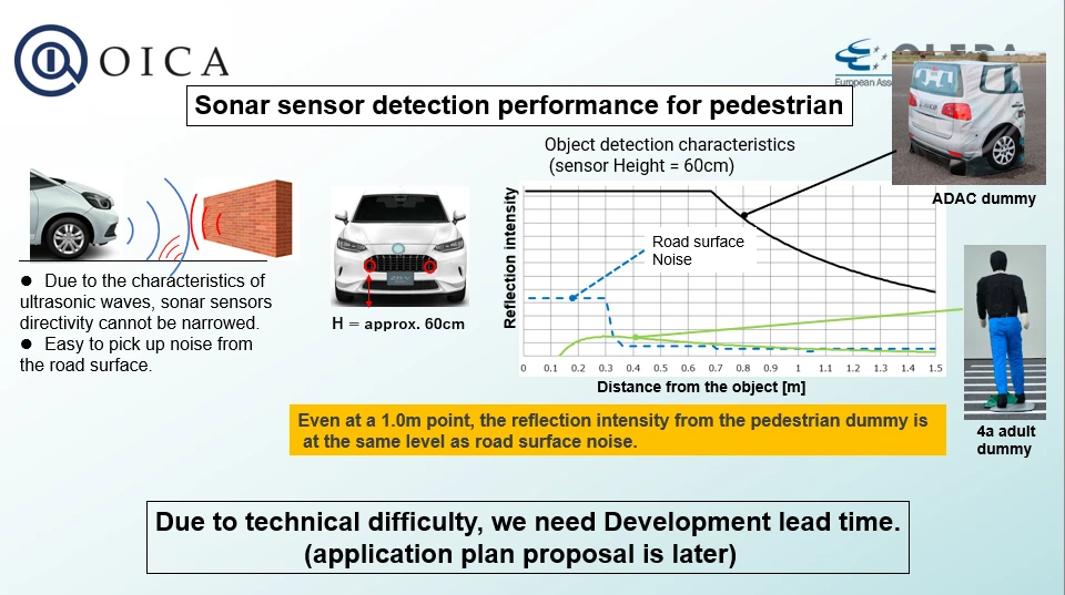 acpe sensor comparison