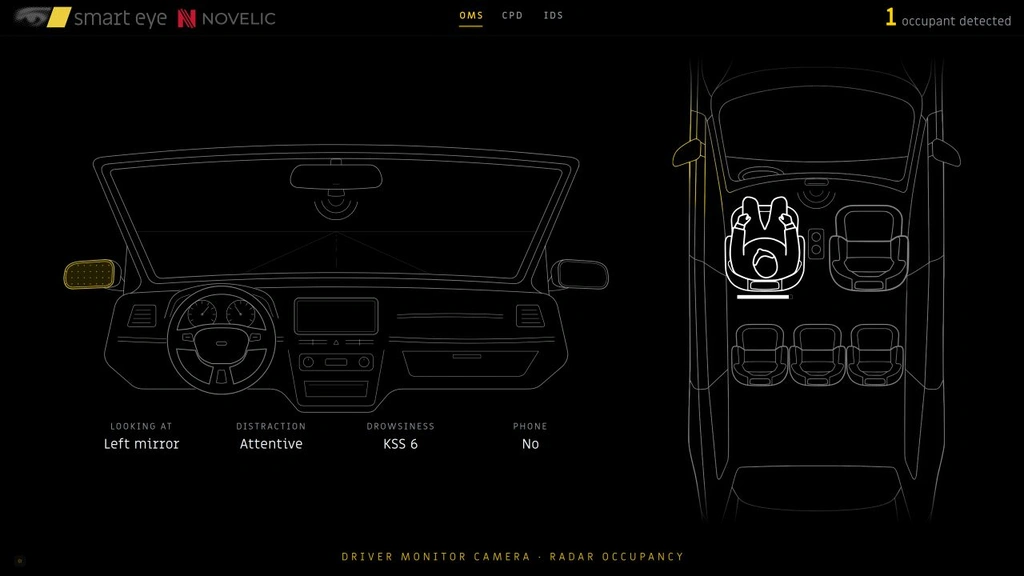 radar camera incabin monitoring